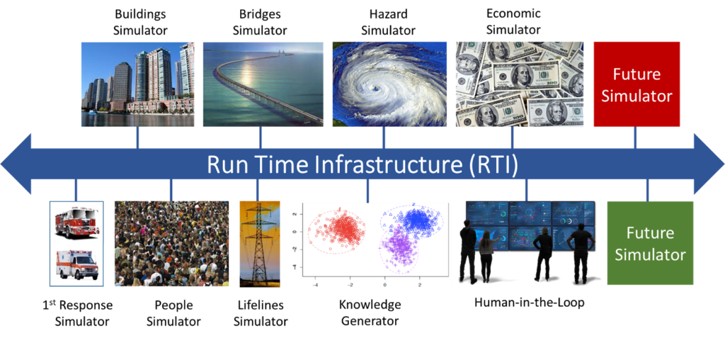 RTI timeline